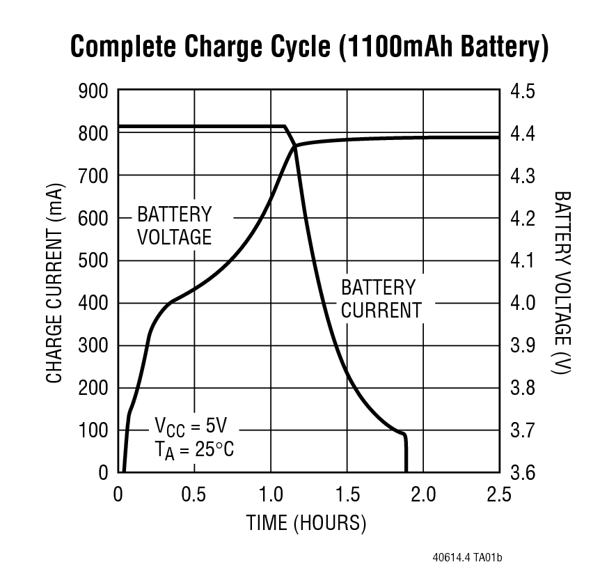 LTC4061-4.4Ӧͼ